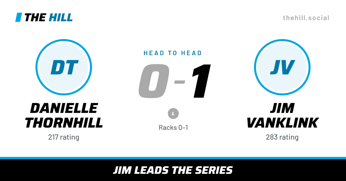 The share card: Danielle Thornhill vs Jim Vanklink, 0–1 head to head on The Hill