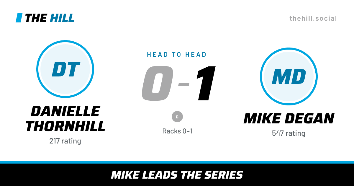 The share card: Danielle Thornhill vs Mike Degan, 0–1 head to head on The Hill