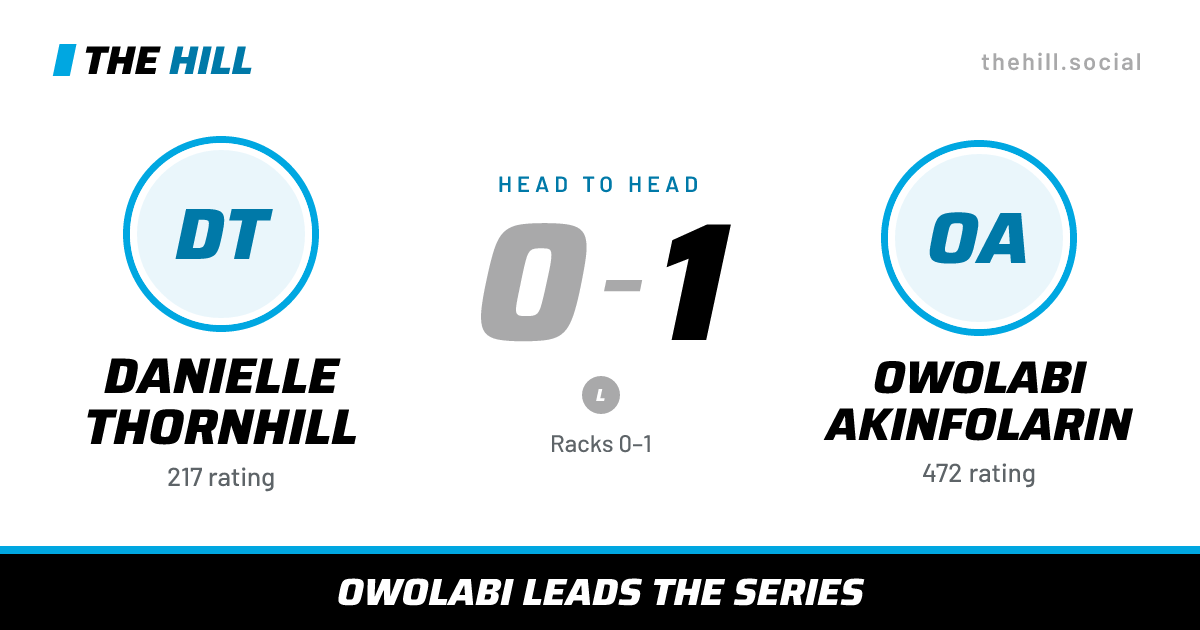 The share card: Danielle Thornhill vs Owolabi Akinfolarin, 0–1 head to head on The Hill