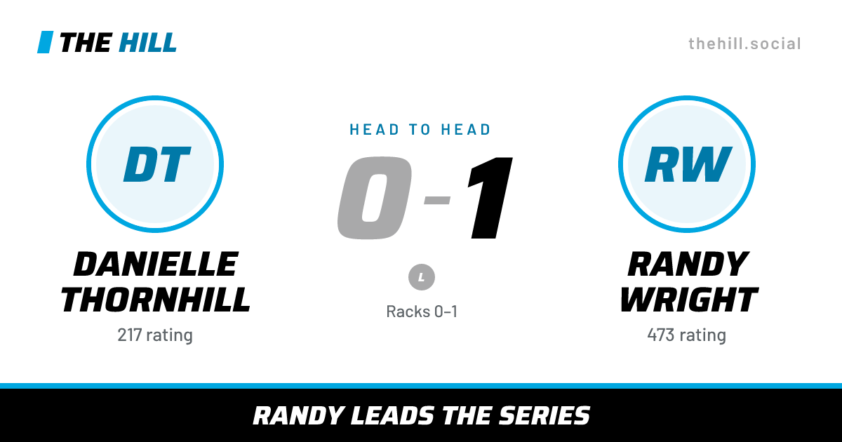 The share card: Danielle Thornhill vs Randy Wright, 0–1 head to head on The Hill