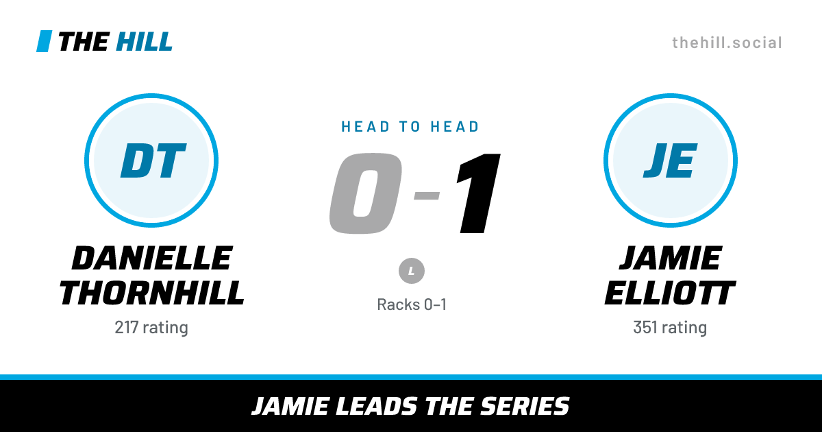 The share card: Danielle Thornhill vs Jamie Elliott, 0–1 head to head on The Hill