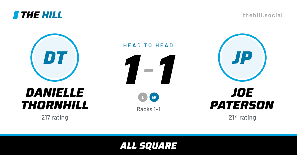 The share card: Danielle Thornhill vs Joe Paterson, 1–1 head to head on The Hill