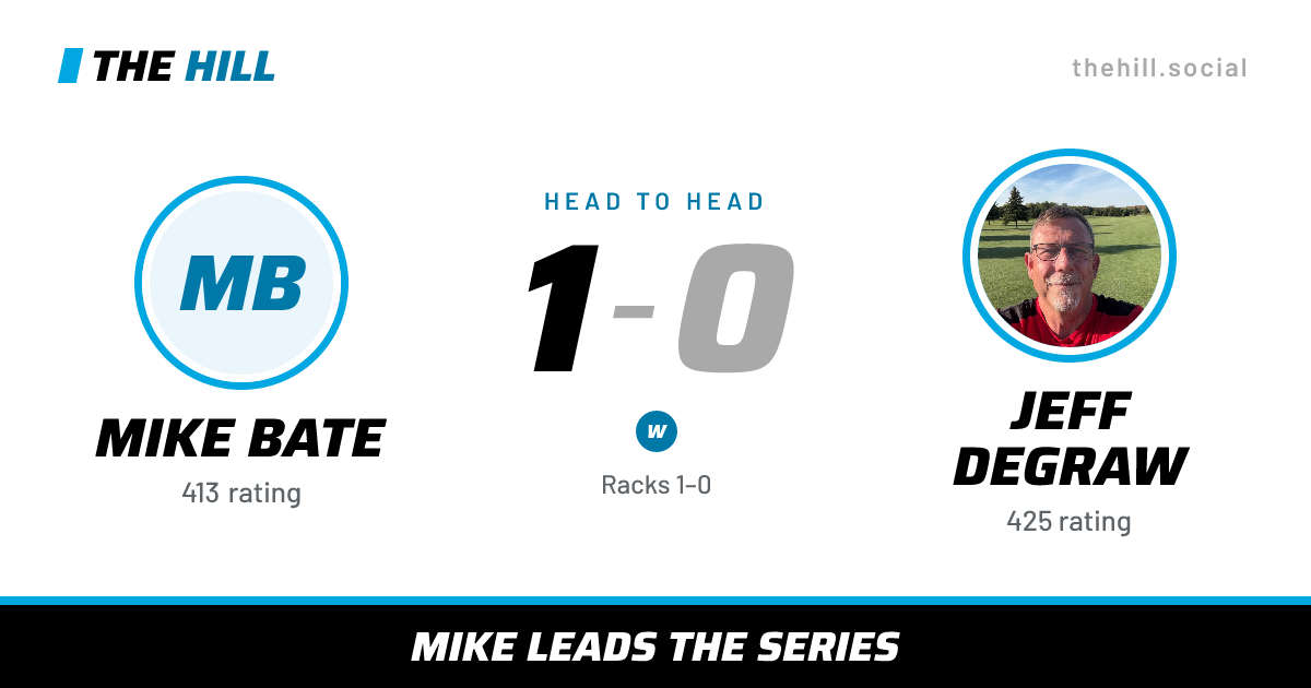 The share card: Mike Bate vs Jeff DeGraw, 1–0 head to head on The Hill