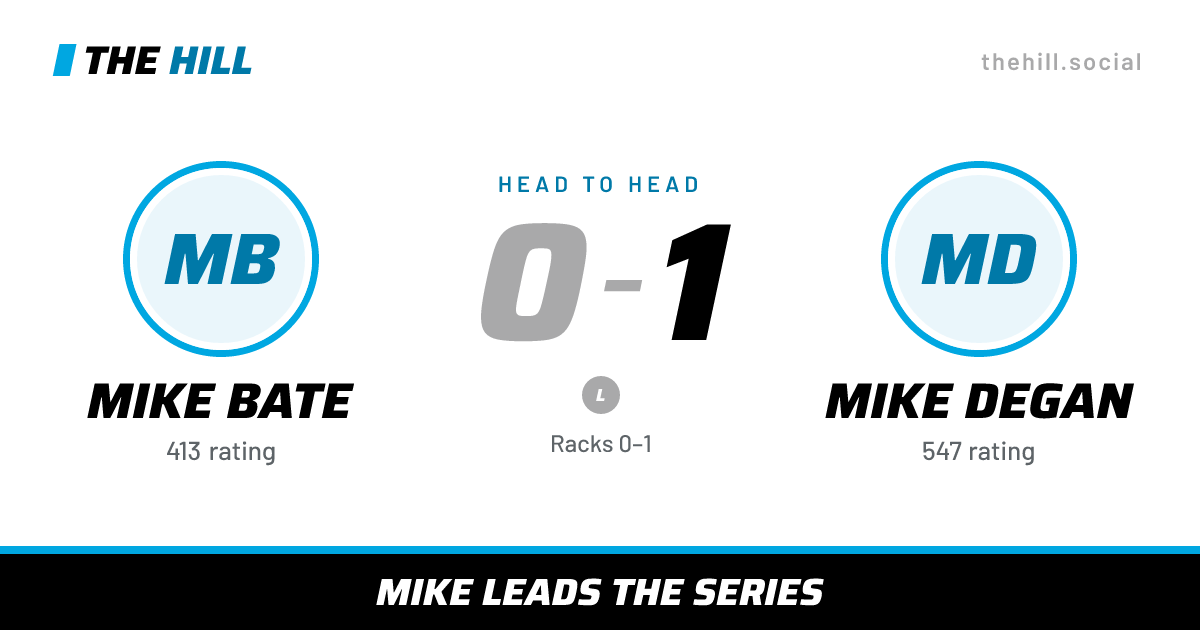 The share card: Mike Bate vs Mike Degan, 0–1 head to head on The Hill
