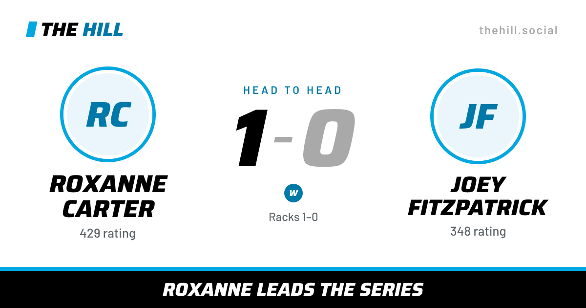 The share card: Roxanne Carter vs Joey Fitzpatrick, 1–0 head to head on The Hill