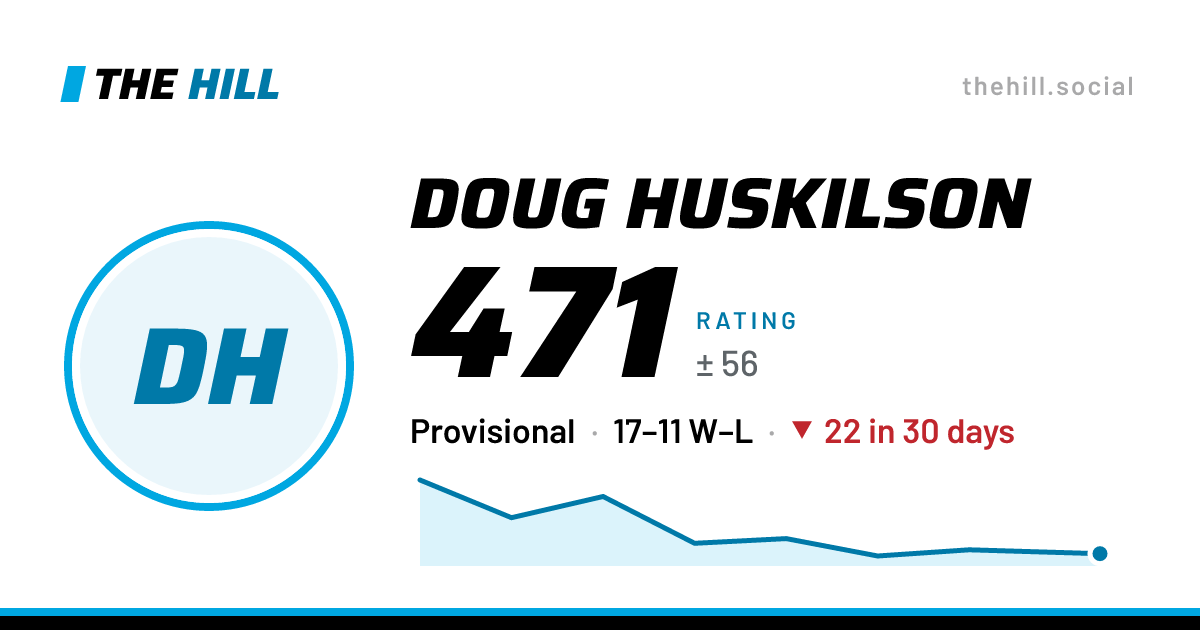 The share card: Doug Huskilson: 472 rating on The Hill