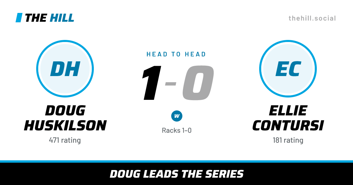 The share card: Doug Huskilson vs Ellie Contursi, 1–0 head to head on The Hill