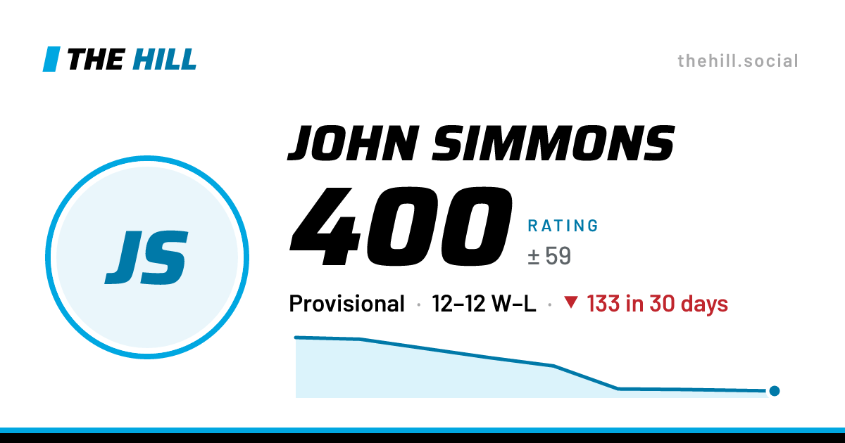 The share card: John Simmons: 401 rating on The Hill