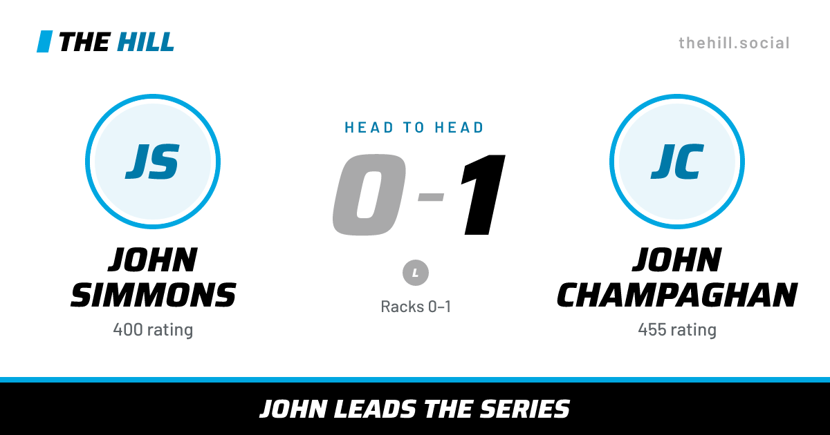 The share card: John Simmons vs John Champaghan, 0–1 head to head on The Hill