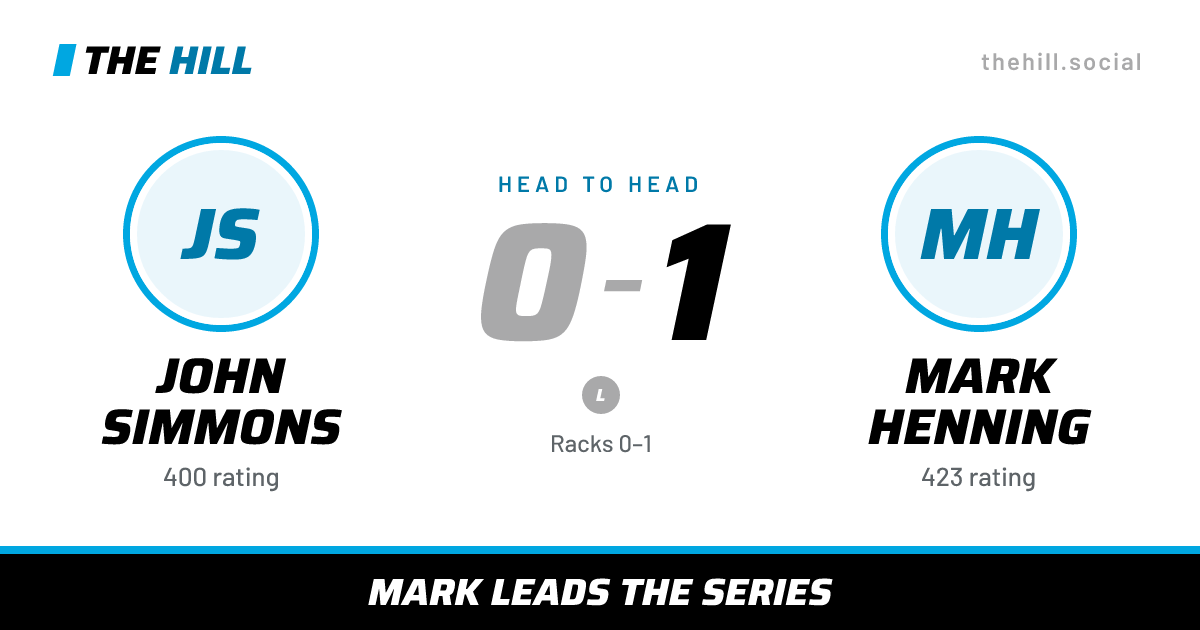 The share card: John Simmons vs Mark Henning, 0–1 head to head on The Hill