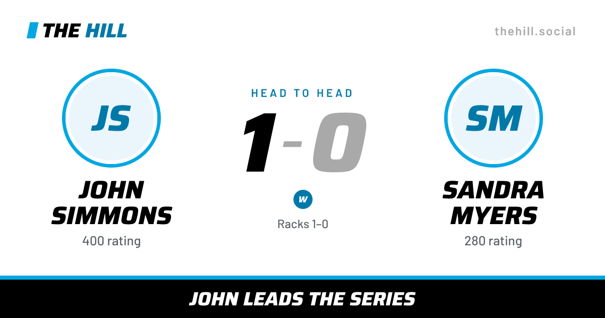 The share card: John Simmons vs Sandra Myers, 1–0 head to head on The Hill