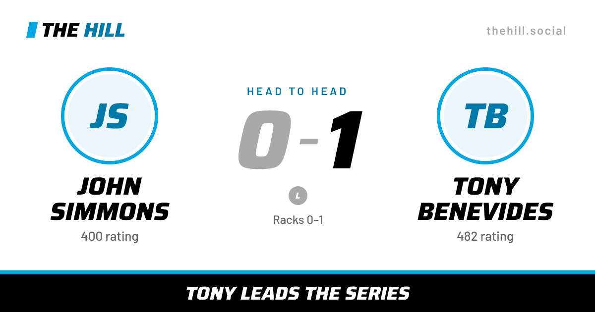 The share card: John Simmons vs Tony Benevides, 0–1 head to head on The Hill