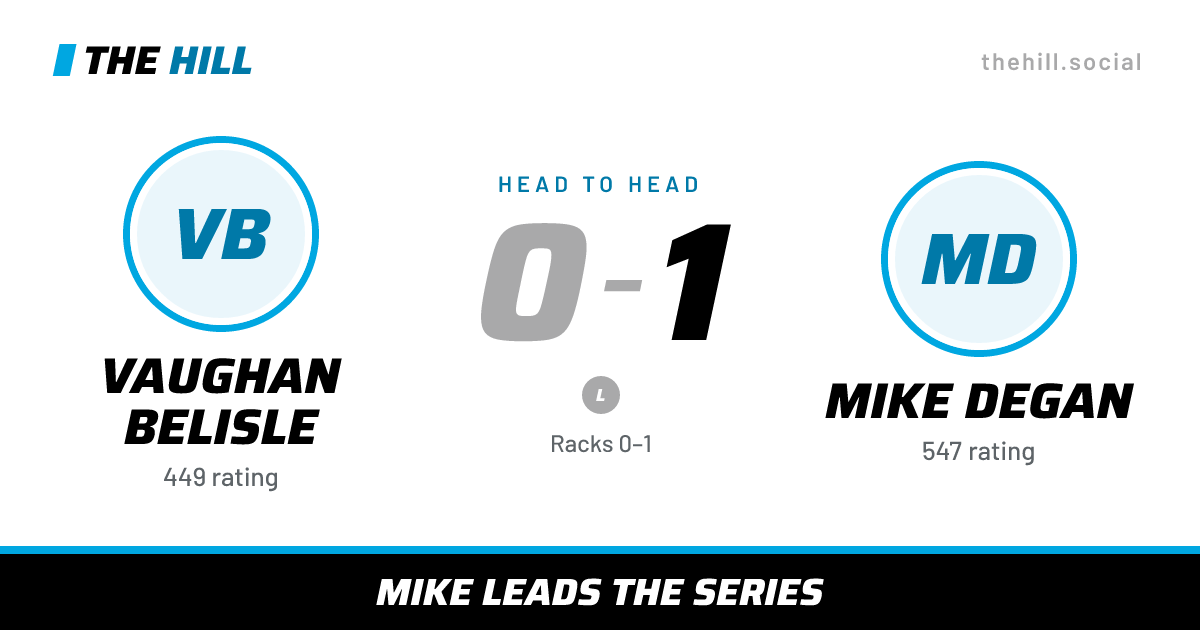 The share card: Vaughan Belisle vs Mike Degan, 0–1 head to head on The Hill