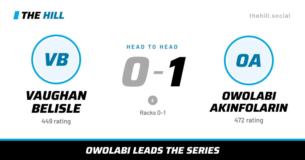The share card: Vaughan Belisle vs Owolabi Akinfolarin, 0–1 head to head on The Hill