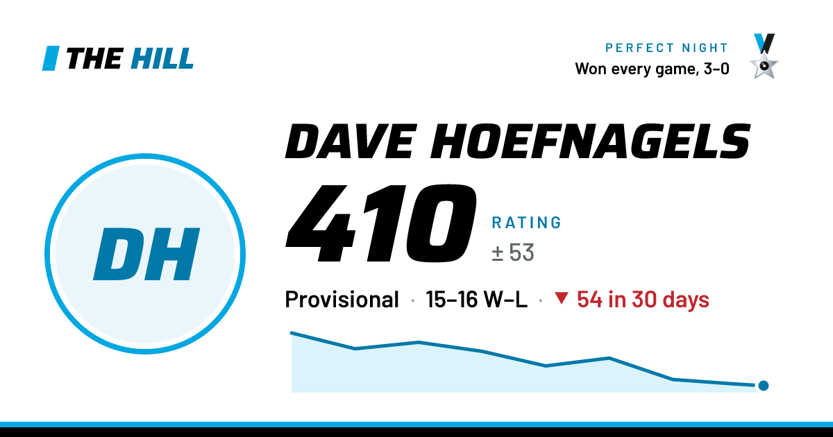 The share card: Dave Hoefnagels: 411 rating on The Hill