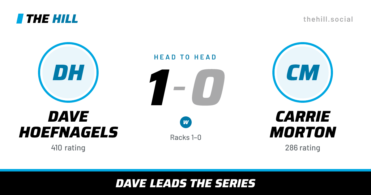 The share card: Dave Hoefnagels vs Carrie Morton, 1–0 head to head on The Hill