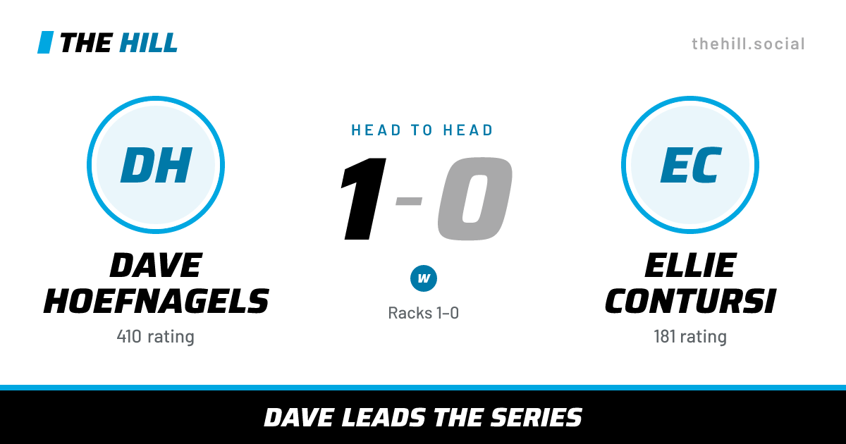The share card: Dave Hoefnagels vs Ellie Contursi, 1–0 head to head on The Hill