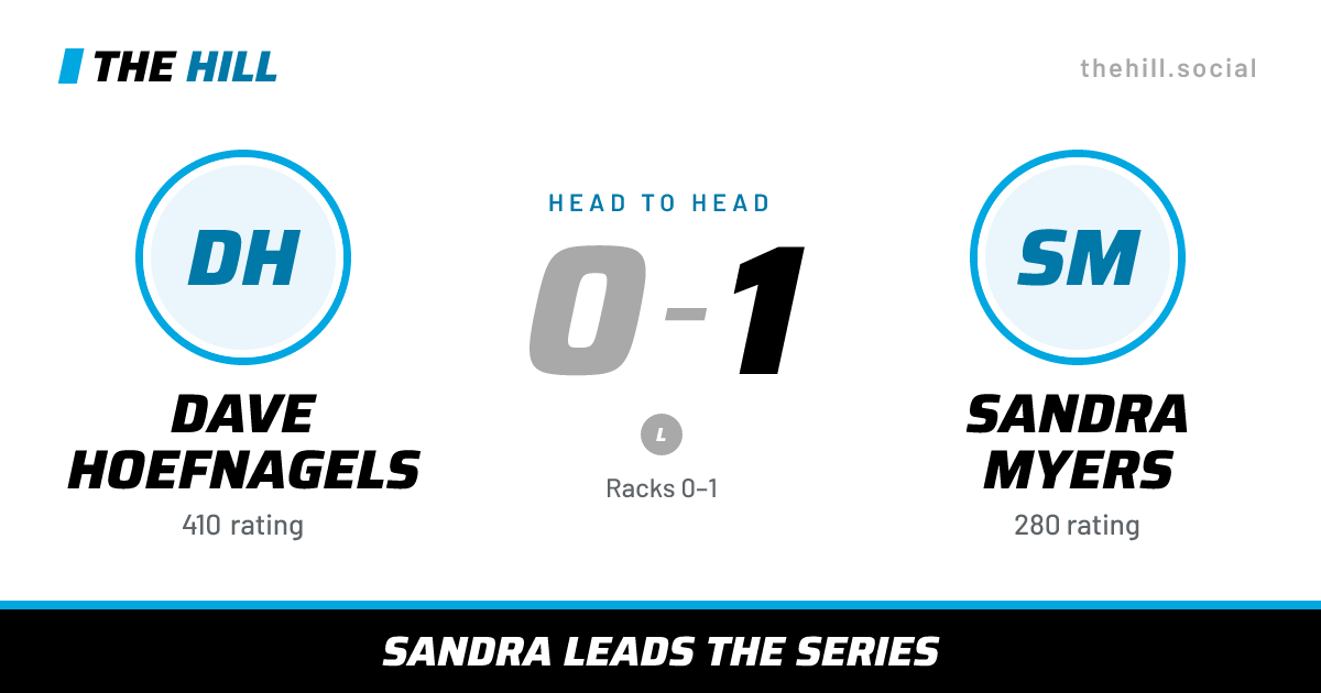 The share card: Dave Hoefnagels vs Sandra Myers, 0–1 head to head on The Hill