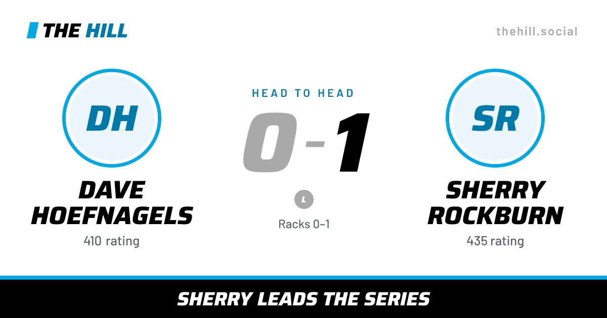 The share card: Dave Hoefnagels vs Sherry Rockburn, 0–1 head to head on The Hill
