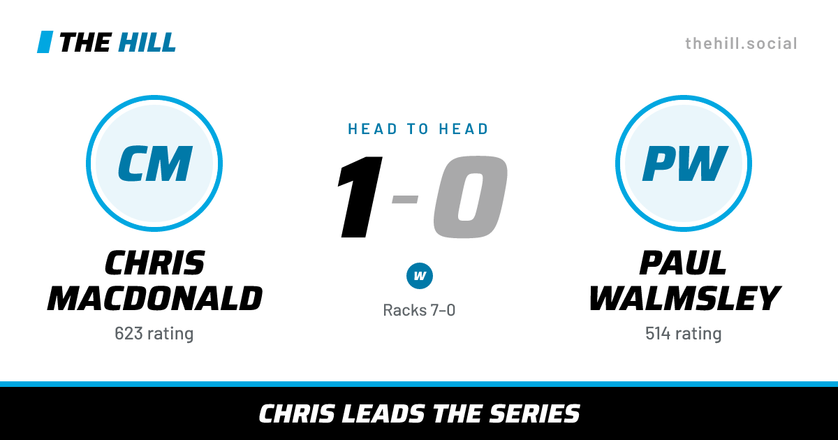 The share card: Chris MacDonald vs Paul Walmsley, 1–0 head to head on The Hill
