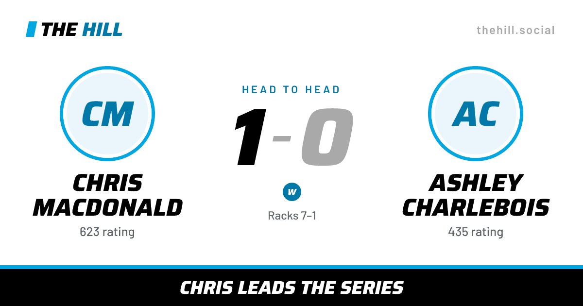 The share card: Chris MacDonald vs Ashley Charlebois, 1–0 head to head on The Hill