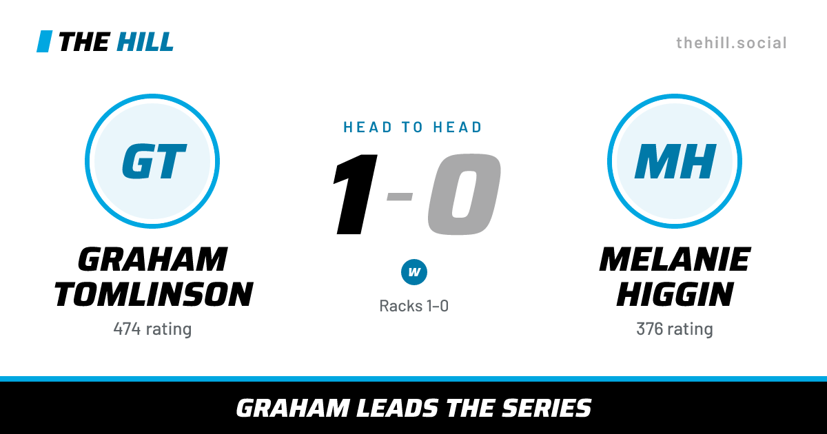 The share card: Graham Tomlinson vs Melanie Higgin, 1–0 head to head on The Hill