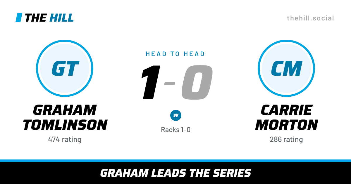 The share card: Graham Tomlinson vs Carrie Morton, 1–0 head to head on The Hill