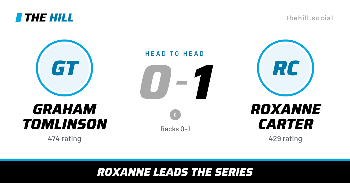 The share card: Graham Tomlinson vs Roxanne Carter, 0–1 head to head on The Hill