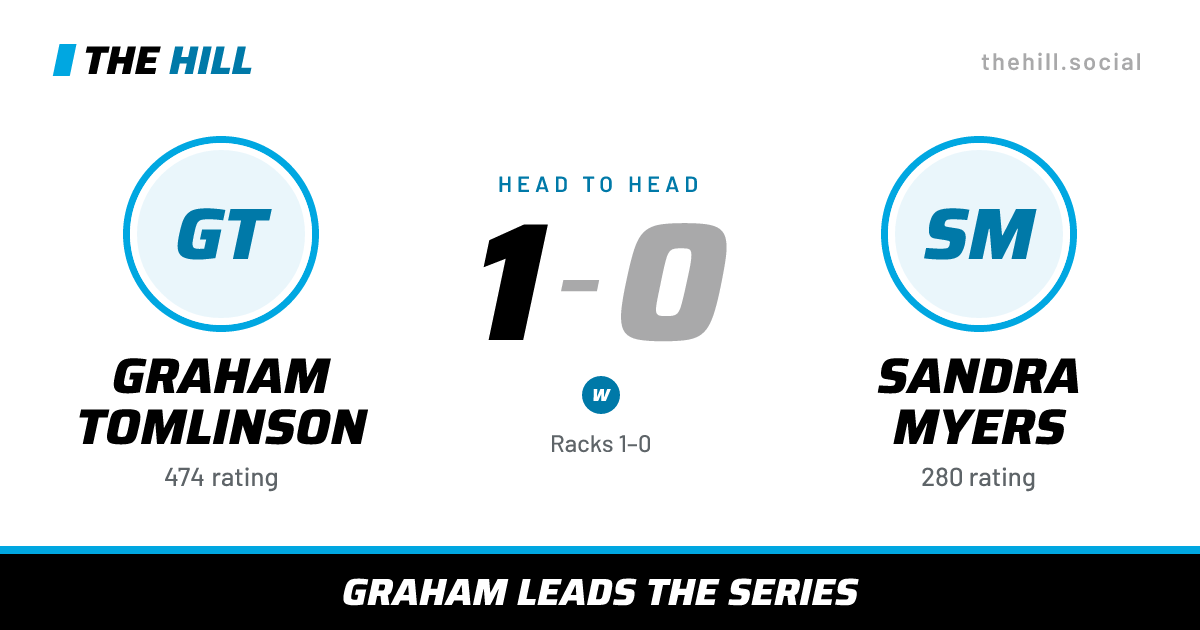 The share card: Graham Tomlinson vs Sandra Myers, 1–0 head to head on The Hill
