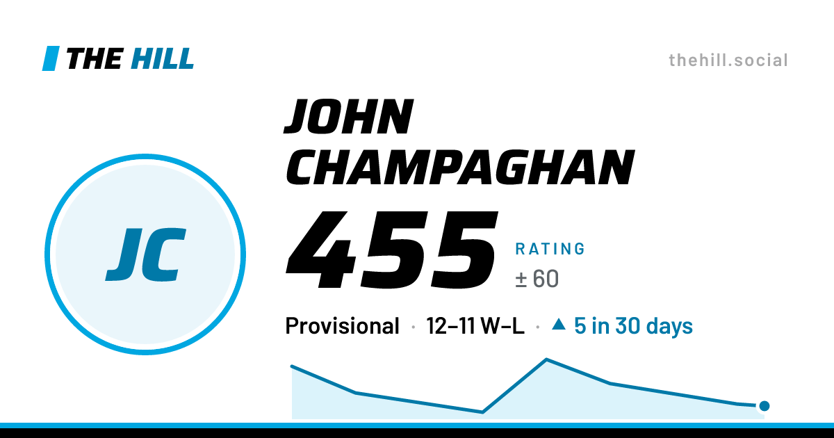 The share card: John Champaghan: 456 rating on The Hill