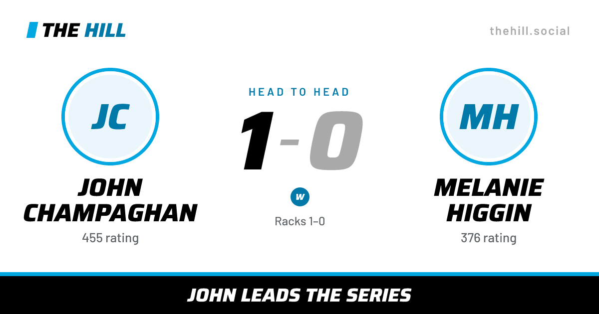 The share card: John Champaghan vs Melanie Higgin, 1–0 head to head on The Hill