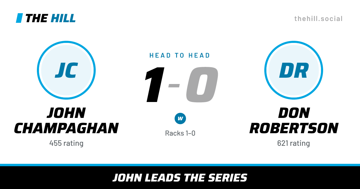 The share card: John Champaghan vs Don Robertson, 1–0 head to head on The Hill
