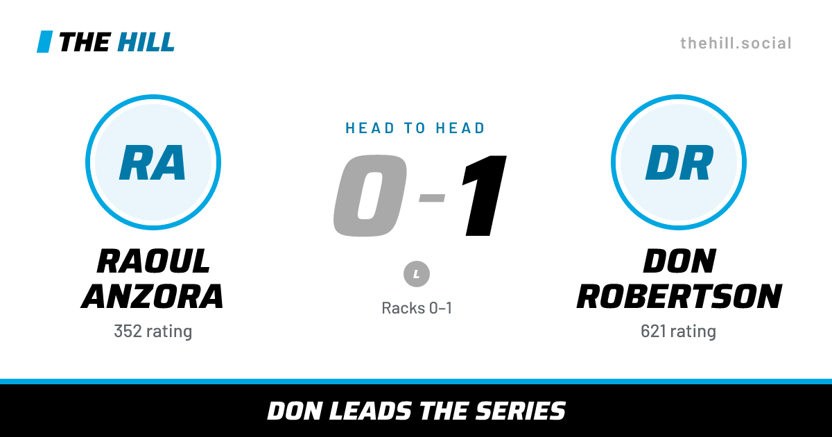 The share card: Raoul Anzora vs Don Robertson, 0–1 head to head on The Hill