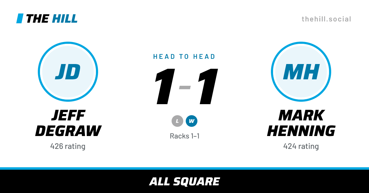 The share card: Jeff Degraw vs Mark Henning, 1–1 head to head on The Hill