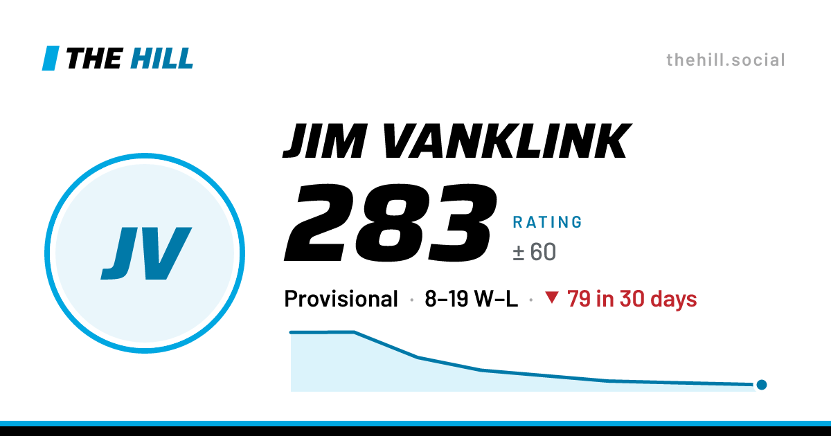 The share card: Jim Vanklink: 284 rating on The Hill