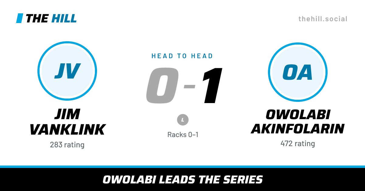 The share card: Jim Vanklink vs Owolabi Akinfolarin, 0–1 head to head on The Hill