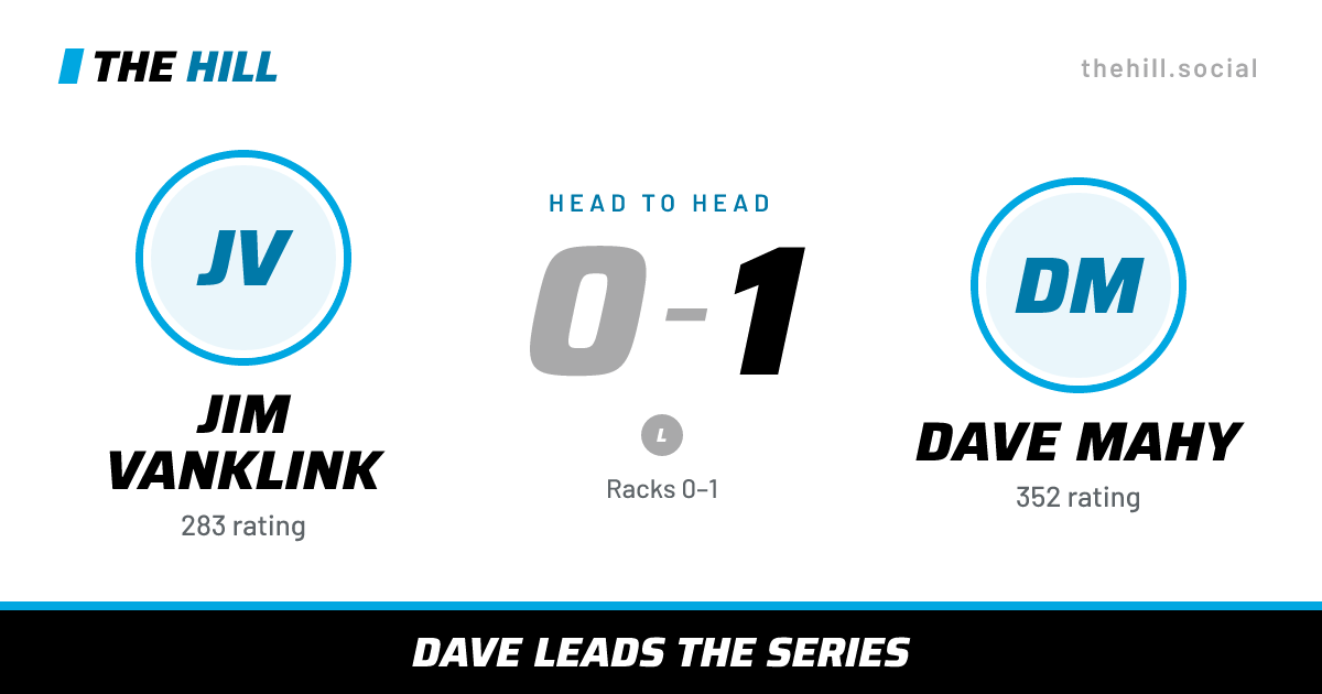 The share card: Jim Vanklink vs Dave Mahy, 0–1 head to head on The Hill