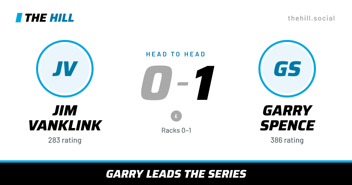 The share card: Jim Vanklink vs Garry Spence, 0–1 head to head on The Hill