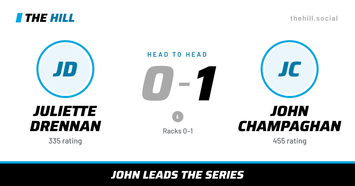 The share card: Juliette Drennan vs John Champaghan, 0–1 head to head on The Hill
