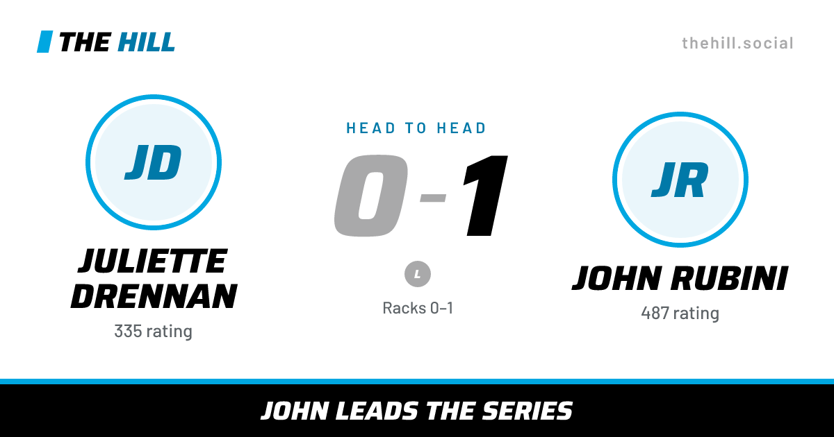 The share card: Juliette Drennan vs John Rubini, 0–1 head to head on The Hill