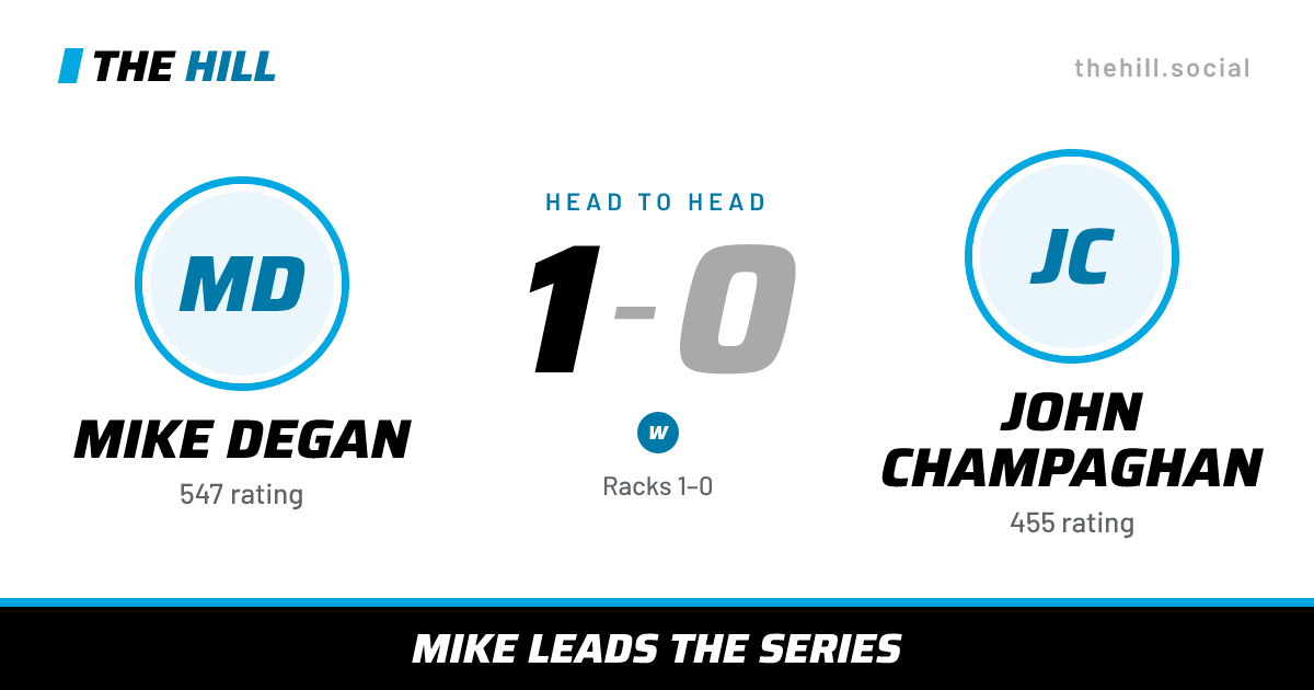 The share card: Mike Degan vs John Champaghan, 1–0 head to head on The Hill