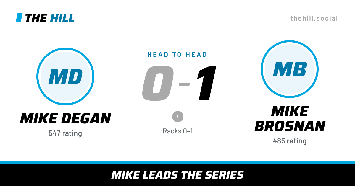 The share card: Mike Degan vs Mike Brosnan, 0–1 head to head on The Hill