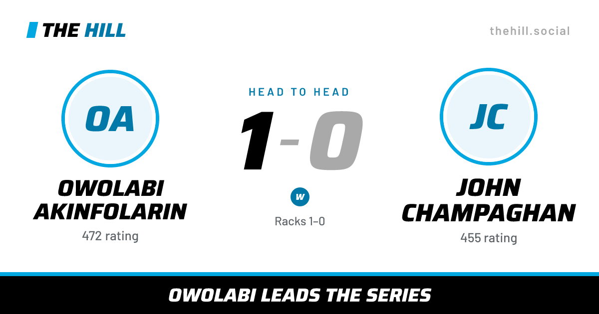 The share card: Owolabi Akinfolarin vs John Champaghan, 1–0 head to head on The Hill