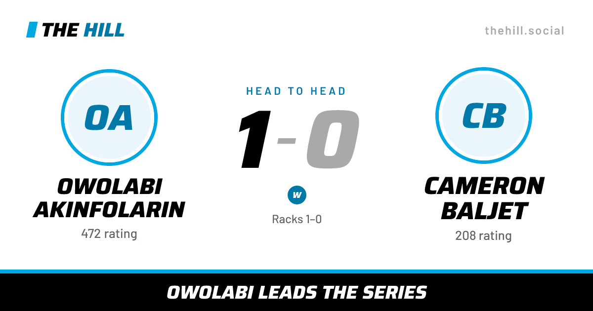 The share card: Owolabi Akinfolarin vs Cameron Baljet, 1–0 head to head on The Hill