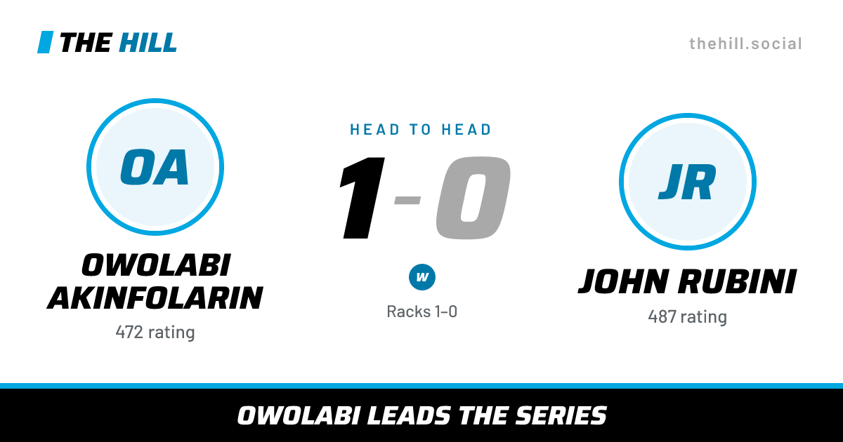 The share card: Owolabi Akinfolarin vs John Rubini, 1–0 head to head on The Hill