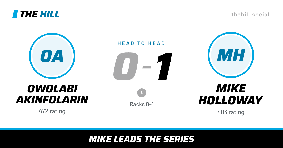 The share card: Owolabi Akinfolarin vs Mike Holloway, 0–1 head to head on The Hill
