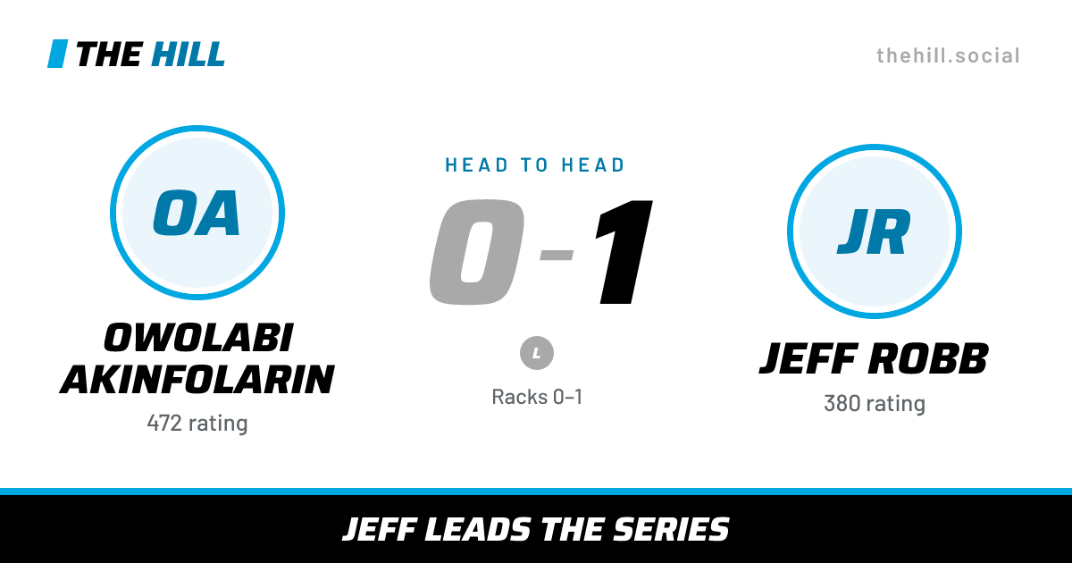 The share card: Owolabi Akinfolarin vs Jeff Robb, 0–1 head to head on The Hill