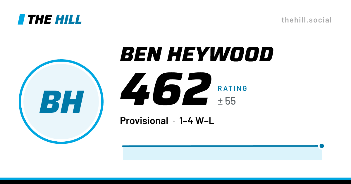 The share card: Ben Heywood: 455 rating on The Hill
