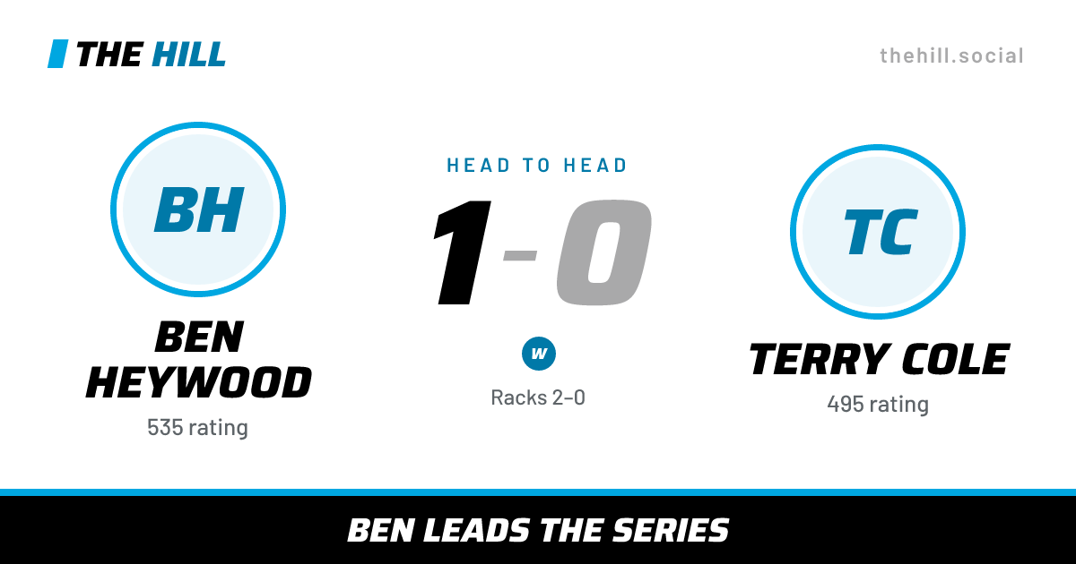 The share card: Ben Heywood vs Terry Cole, 1–0 head to head on The Hill