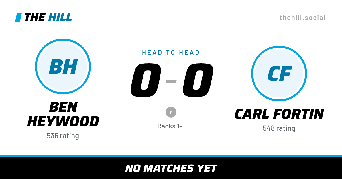 The share card: Ben Heywood vs Carl Fortin, 0–0 head to head on The Hill